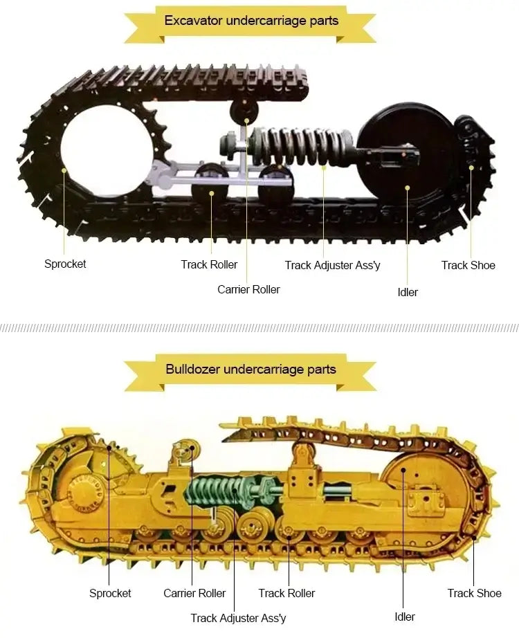 Excavator undercarriage parts including rollers, idlers, sprockets and track components