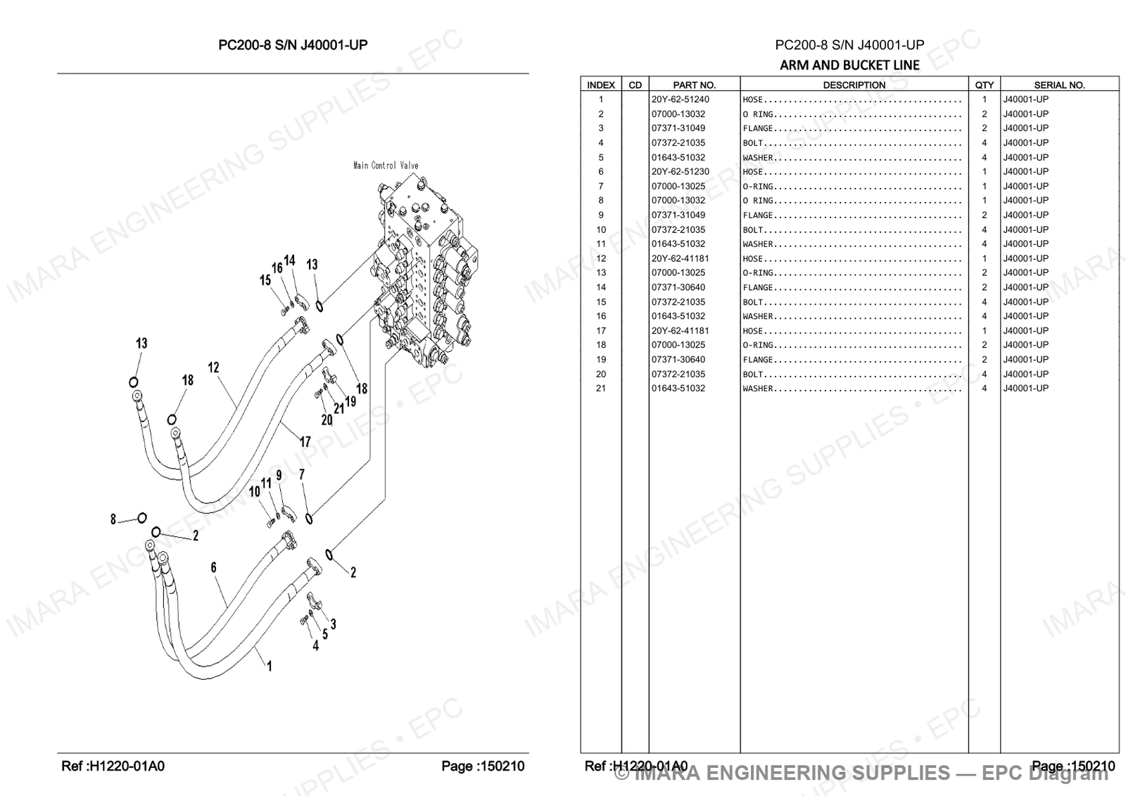 Komatsu PC200-8 Parts Diagram - ARM AND BUCKET LINE