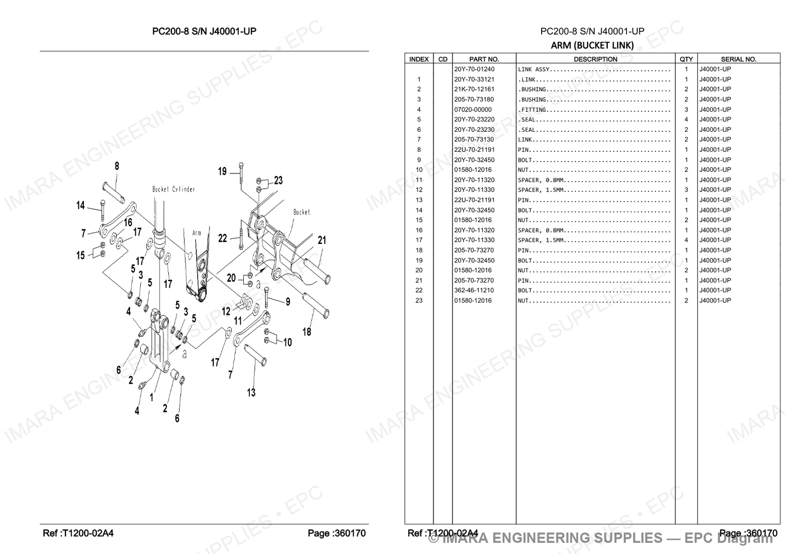 Komatsu PC200-8 Parts Diagram - ARM (BUCKET LINK)