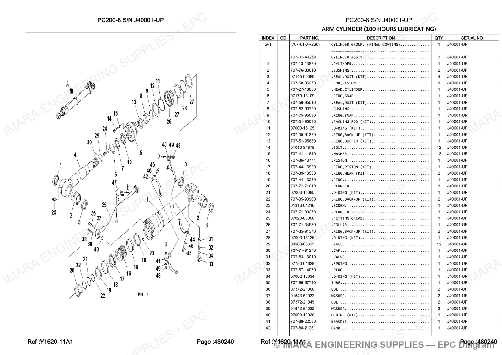 Komatsu PC200-8 Parts Diagram - ARM CYLINDER (100 HOURS LUBRICATING)