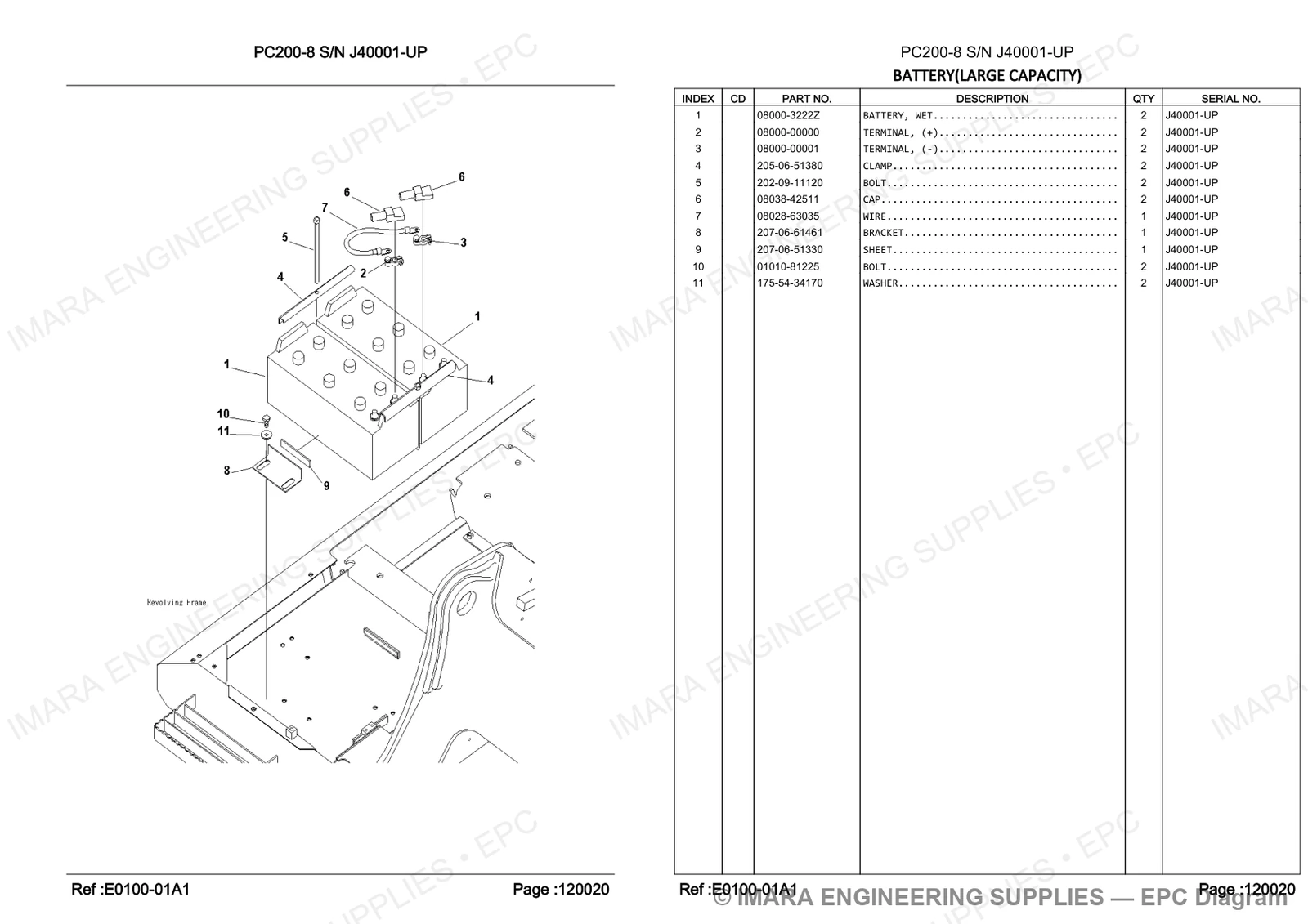 Komatsu PC200-8 Parts Diagram - BATTERY(LARGE CAPACITY)