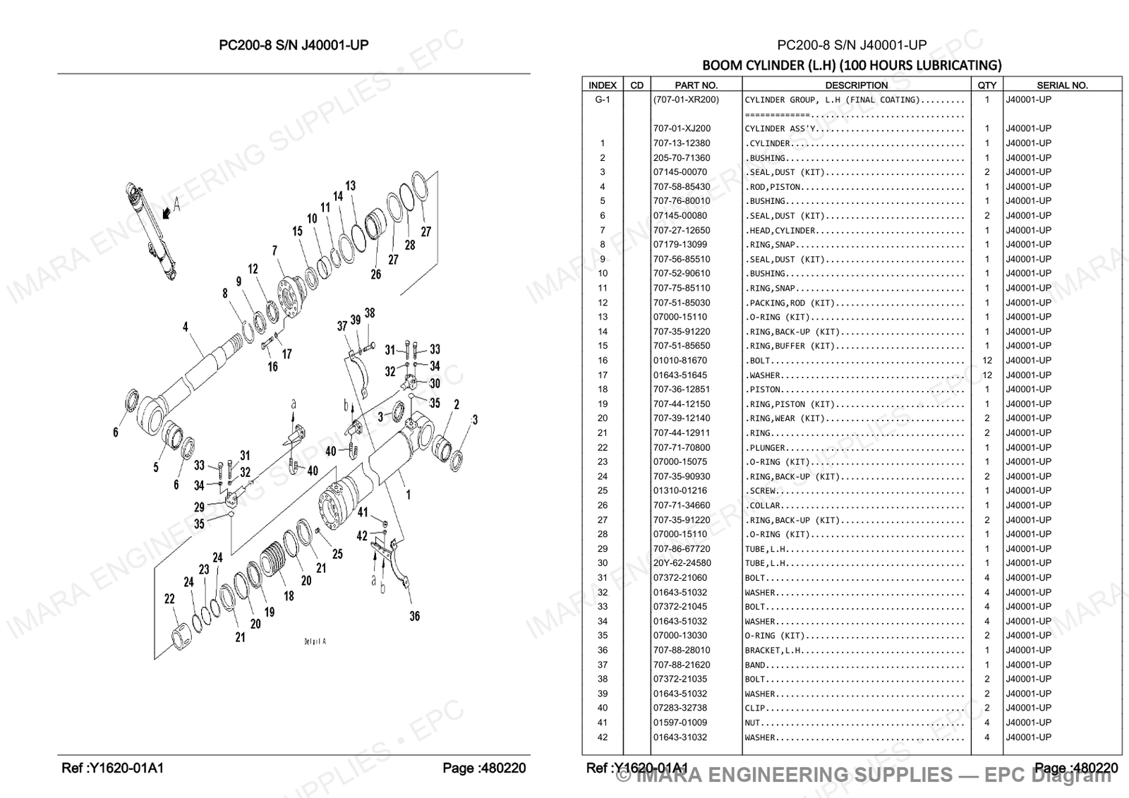Komatsu PC200-8 Parts Diagram - BOOM CYLINDER (L.H) (100 HOURS LUBRICATING)