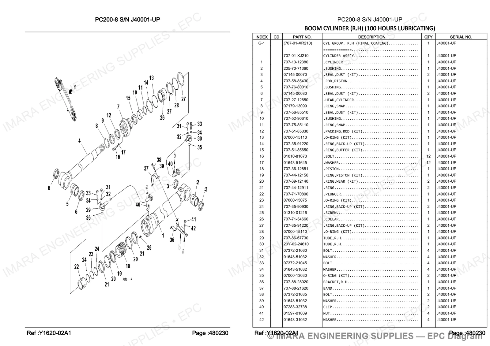 Komatsu PC200-8 Parts Diagram - BOOM CYLINDER (R.H) (100 HOURS LUBRICATING)