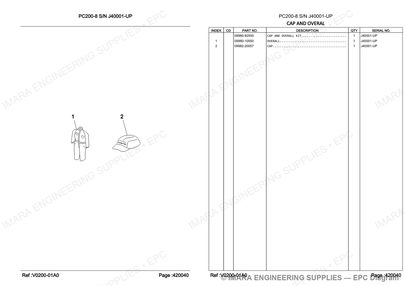 Komatsu PC200-8 Parts Diagram - CAP AND OVERAL