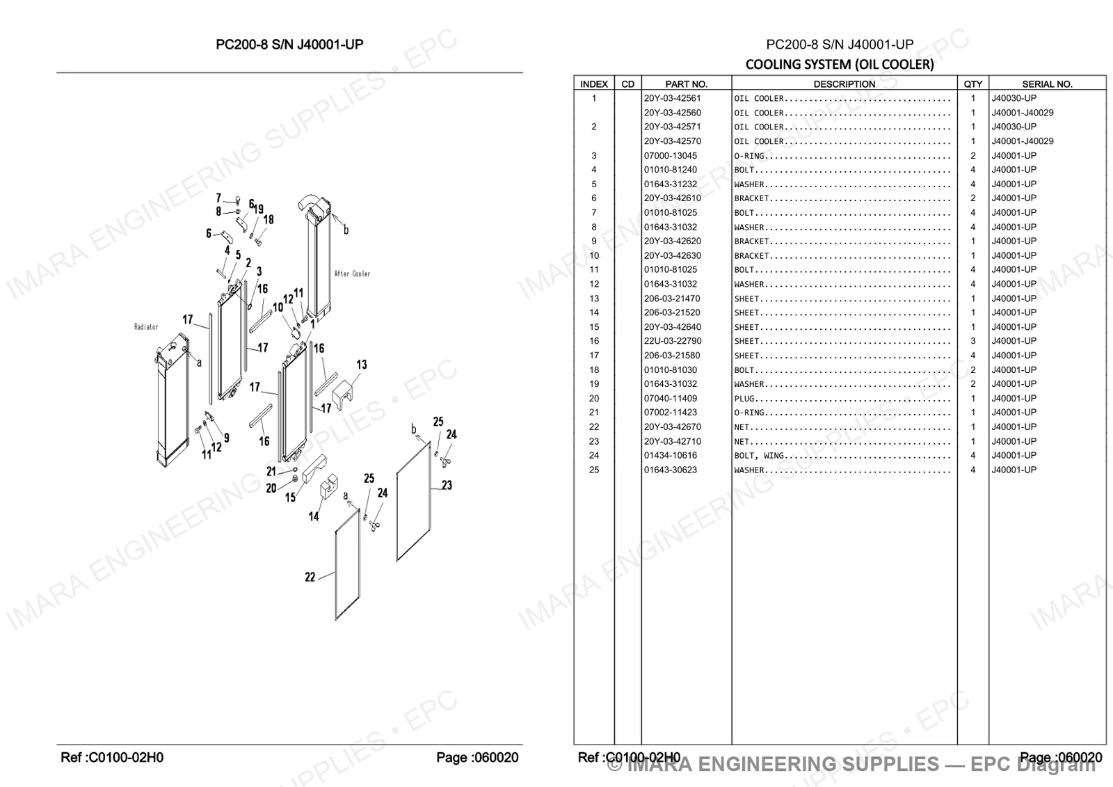 Komatsu PC200-8 Parts Diagram - COOLING SYSTEM (OIL COOLER)
