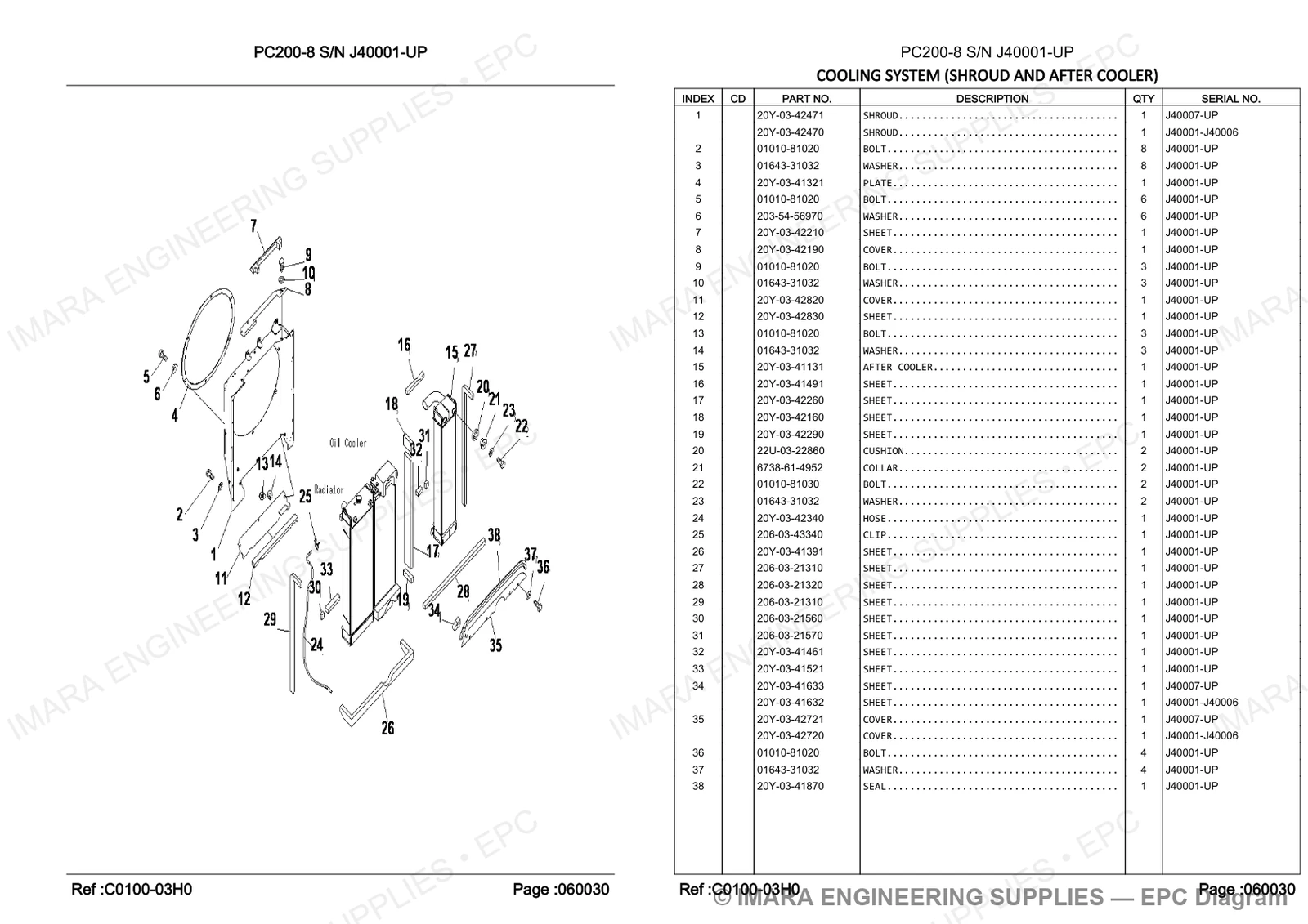 Komatsu PC200-8 Parts Diagram - COOLING SYSTEM (SHROUD AND AFTER COOLER)