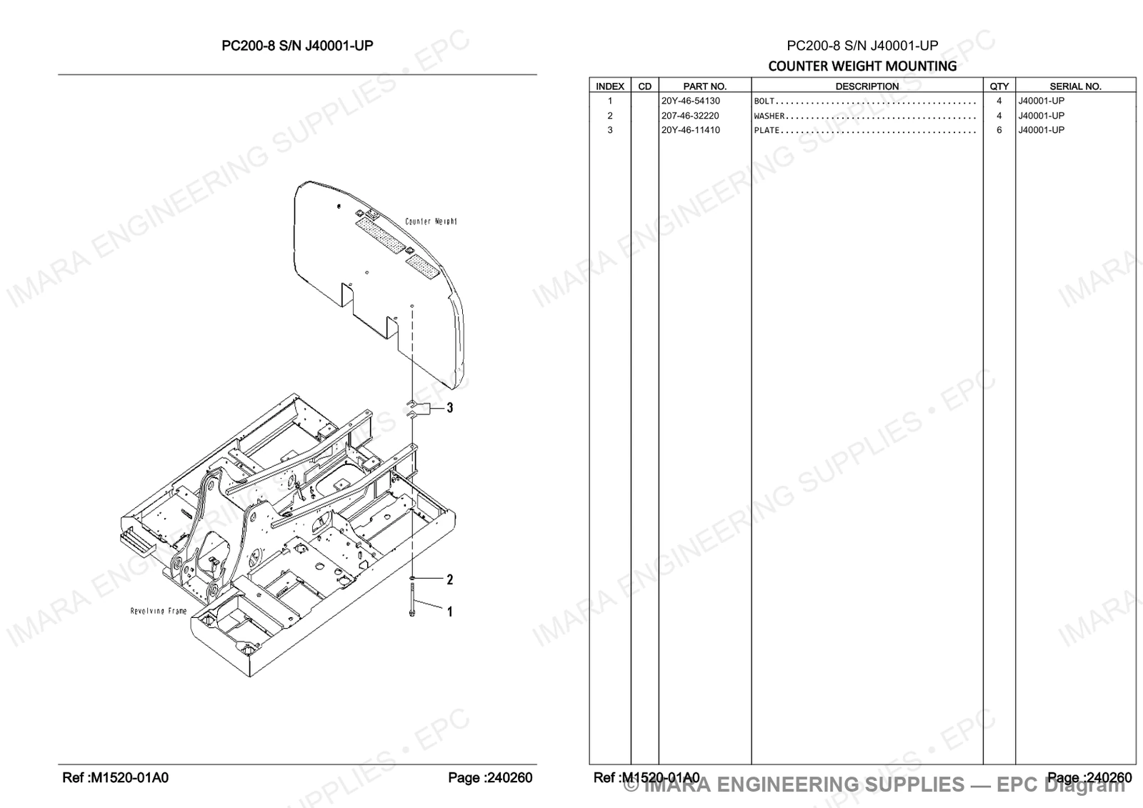 Komatsu PC200-8 Parts Diagram - COUNTER WEIGHT MOUNTING