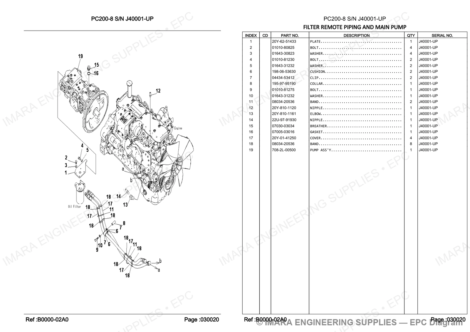 Komatsu PC200-8 Parts Diagram - FILTER REMOTE PIPING AND MAIN PUMP