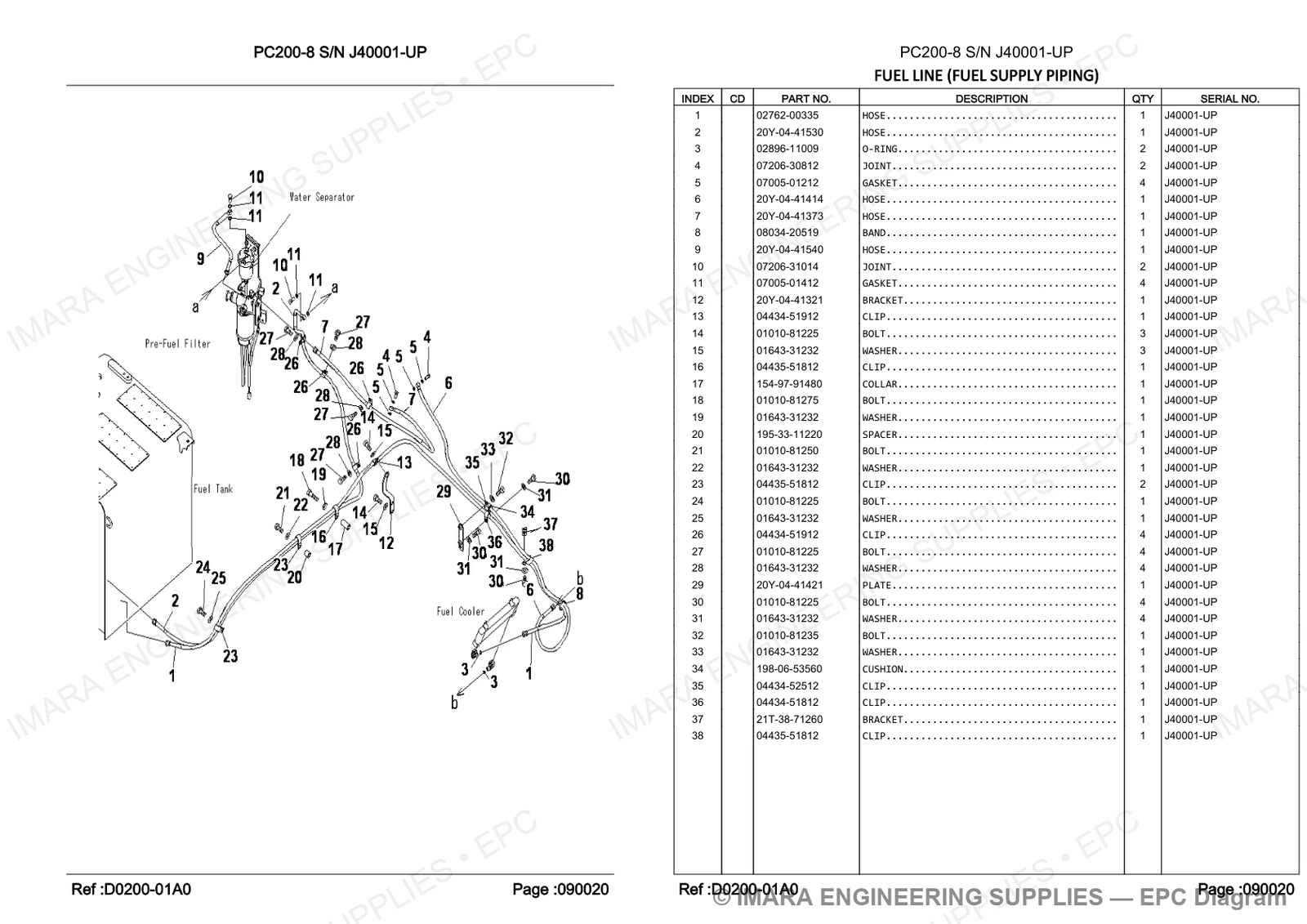 Komatsu PC200-8 Parts Diagram - FUEL LINE (FUEL SUPPLY PIPING)