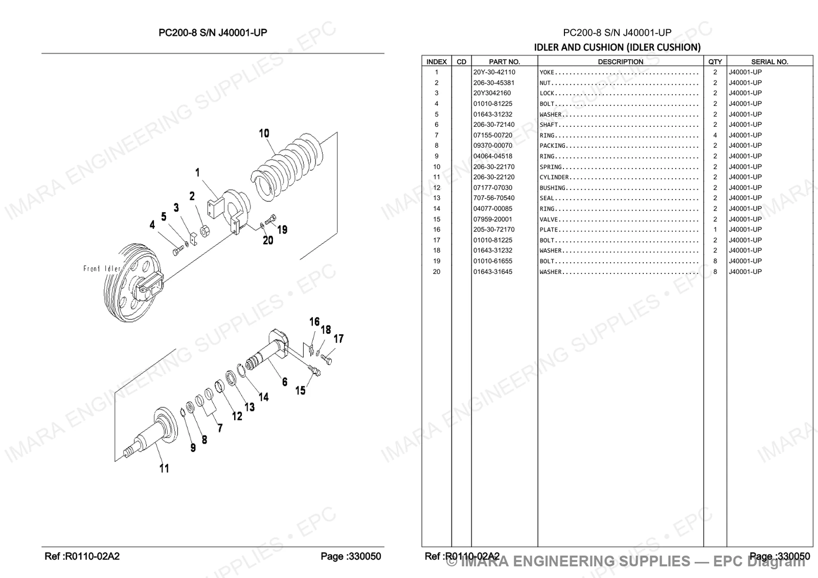 Komatsu PC200-8 Parts Diagram - IDLER AND CUSHION (IDLER CUSHION)