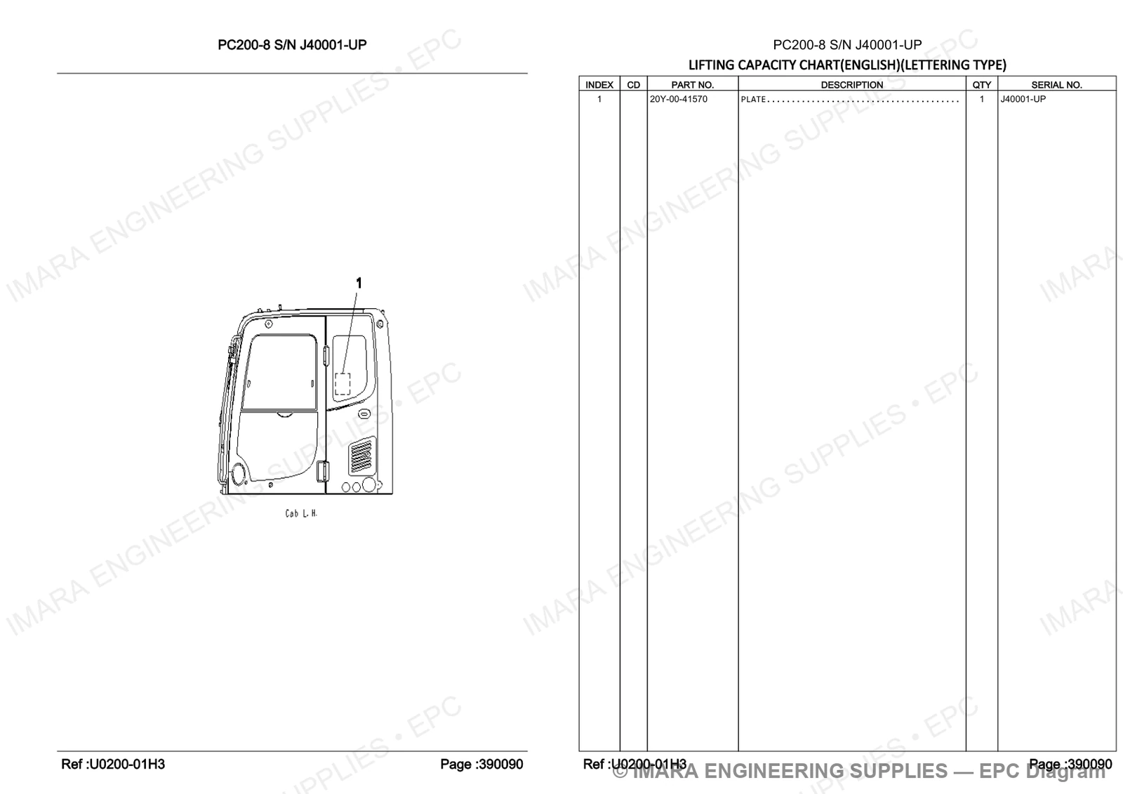 Komatsu PC200-8 Parts Diagram - LIFTING CAPACITY CHART(ENGLISH)(LETTERING TYPE)