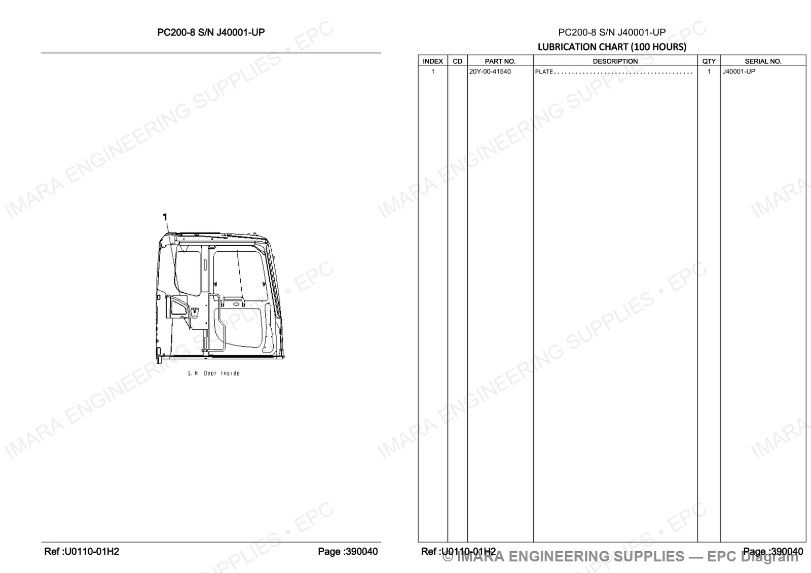 Komatsu PC200-8 Parts Diagram - LUBRICATION CHART (100 HOURS)