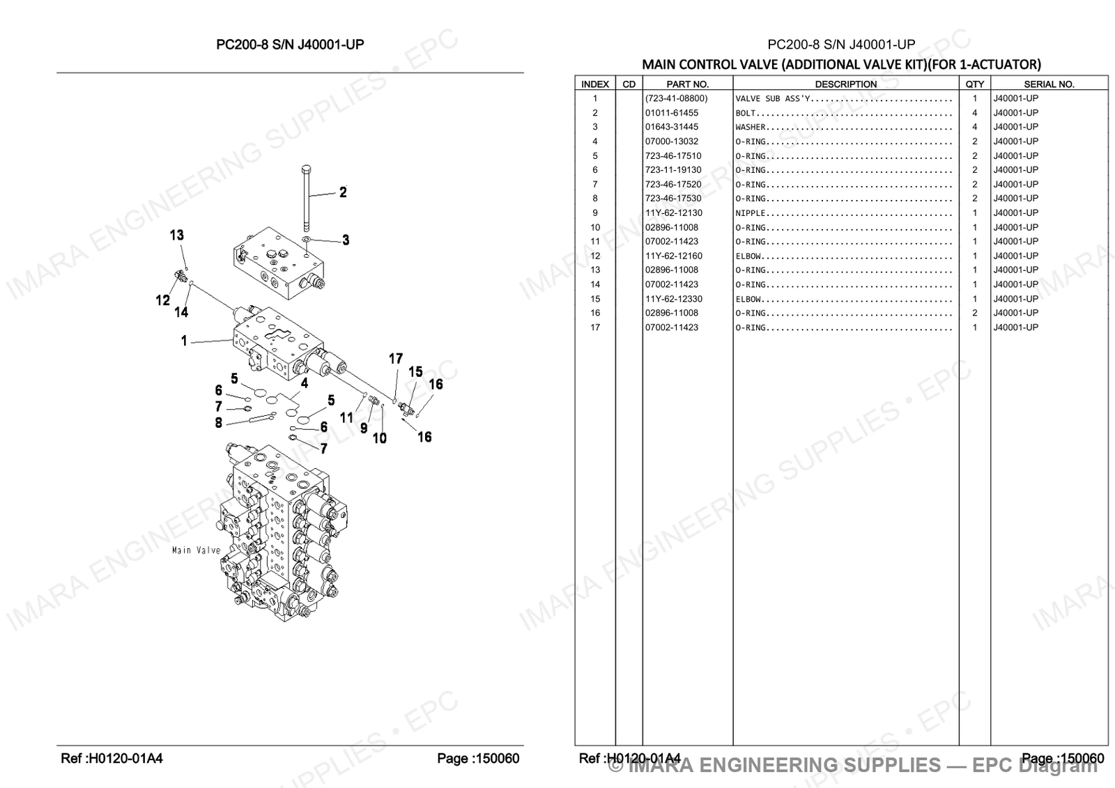 Komatsu PC200-8 Parts Diagram - MAIN CONTROL VALVE (ADDITIONAL VALVE KIT)(FOR 1-ACTUATOR)