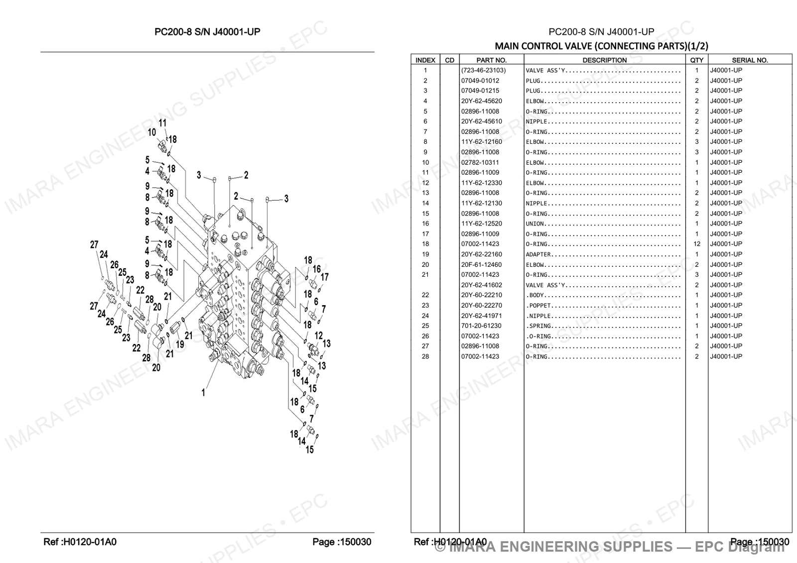 Komatsu PC200-8 Parts Diagram - MAIN CONTROL VALVE (CONNECTING PARTS)(1/2)