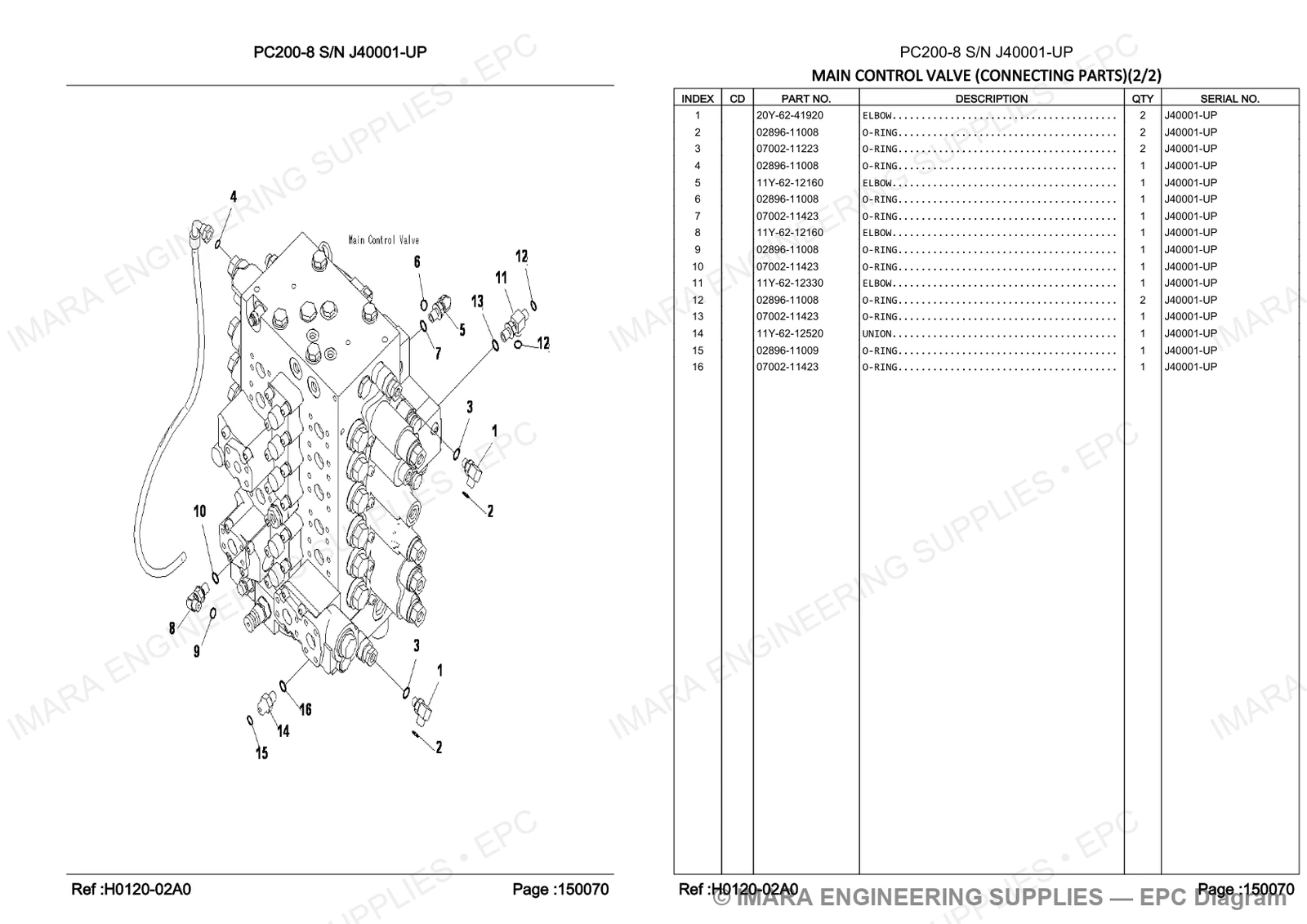 Komatsu PC200-8 Parts Diagram - MAIN CONTROL VALVE (CONNECTING PARTS)(2/2)