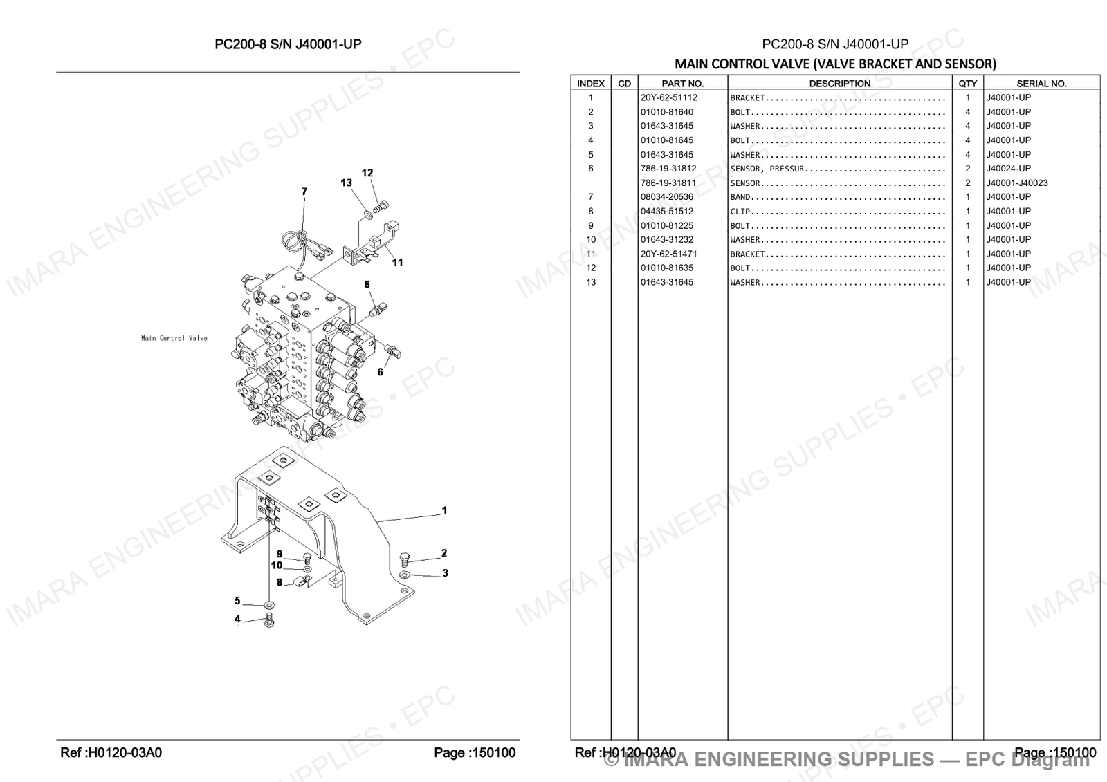 Komatsu PC200-8 Parts Diagram - MAIN CONTROL VALVE (VALVE BRACKET AND SENSOR)