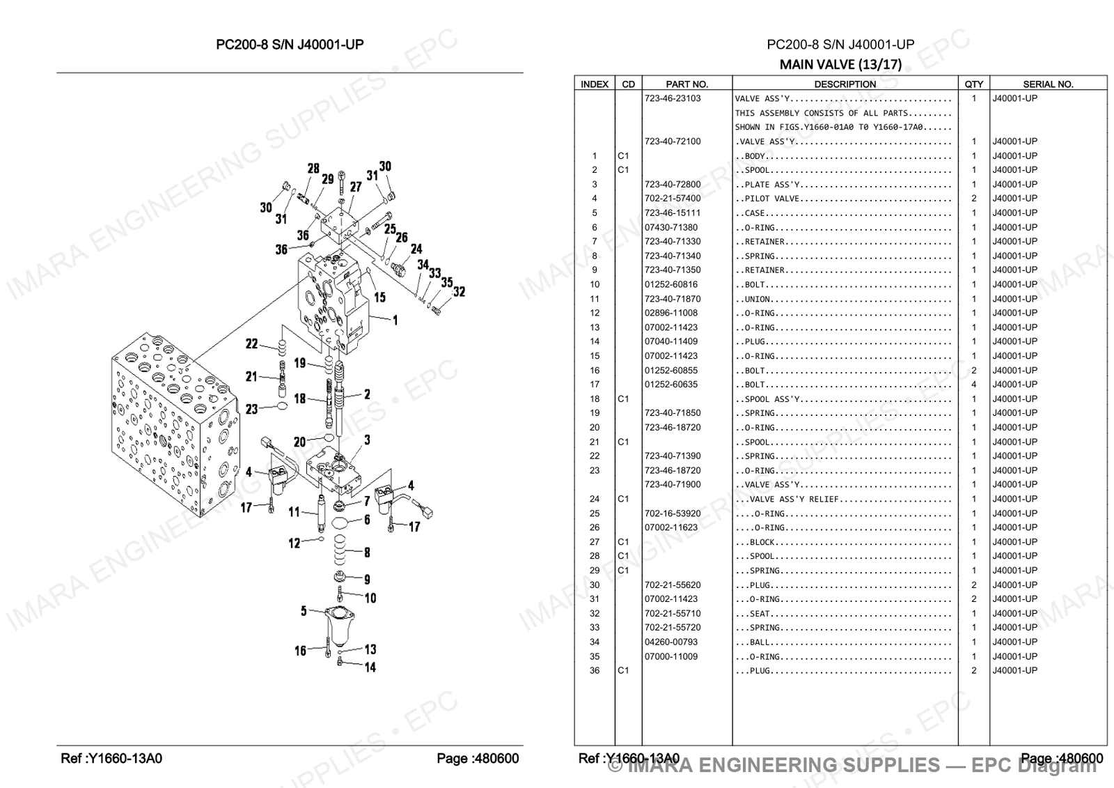 Komatsu PC200-8 Parts Diagram - MAIN VALVE (13/17)