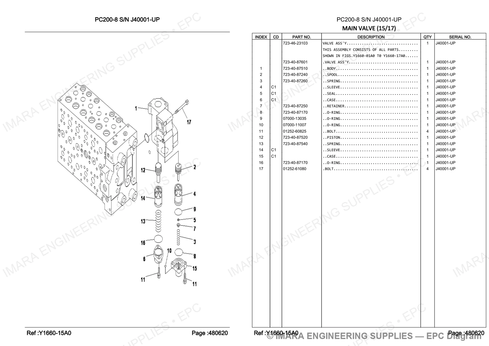 Komatsu PC200-8 Parts Diagram - MAIN VALVE (15/17)