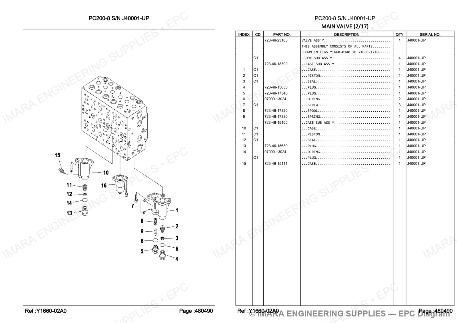 Komatsu PC200-8 Parts Diagram - MAIN VALVE (2/17)