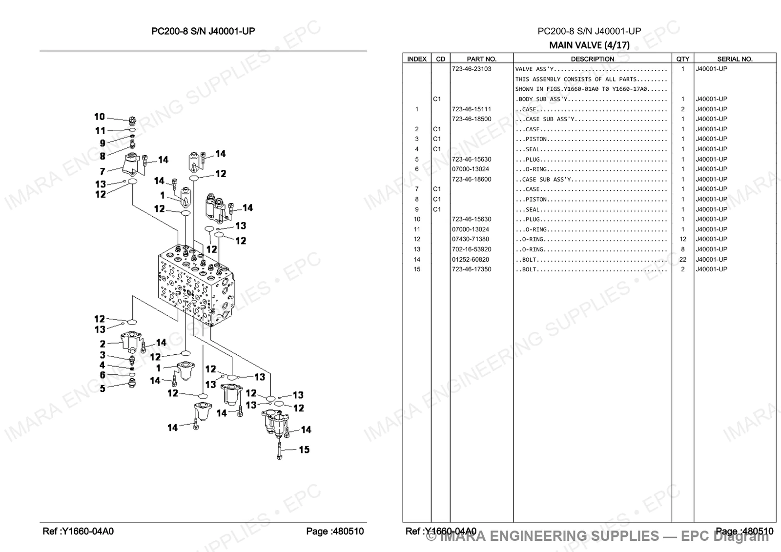 Komatsu PC200-8 Parts Diagram - MAIN VALVE (4/17)