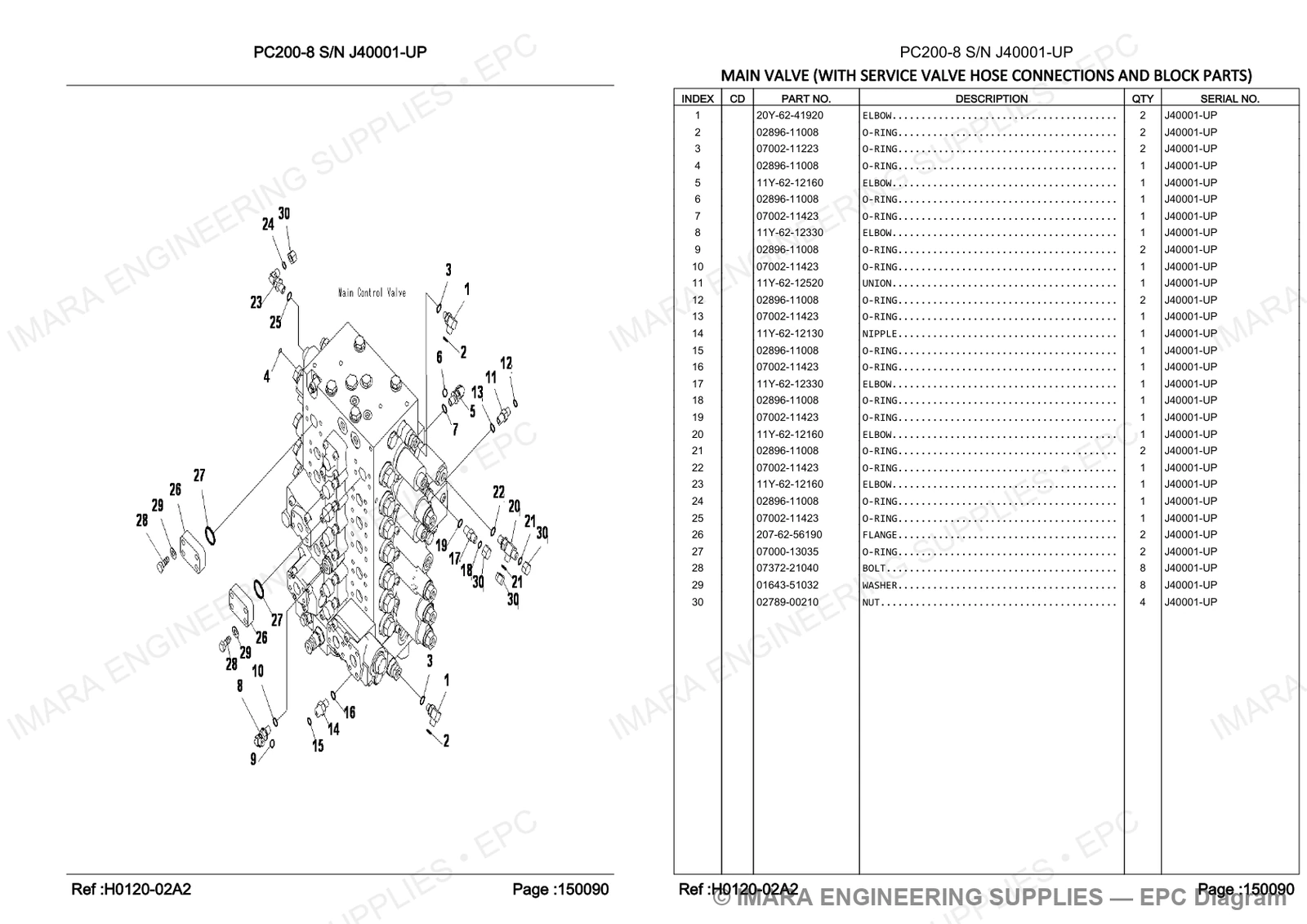 Komatsu PC200-8 Parts Diagram - MAIN VALVE (WITH SERVICE VALVE HOSE CONNECTIONS AND BLOCK PARTS)