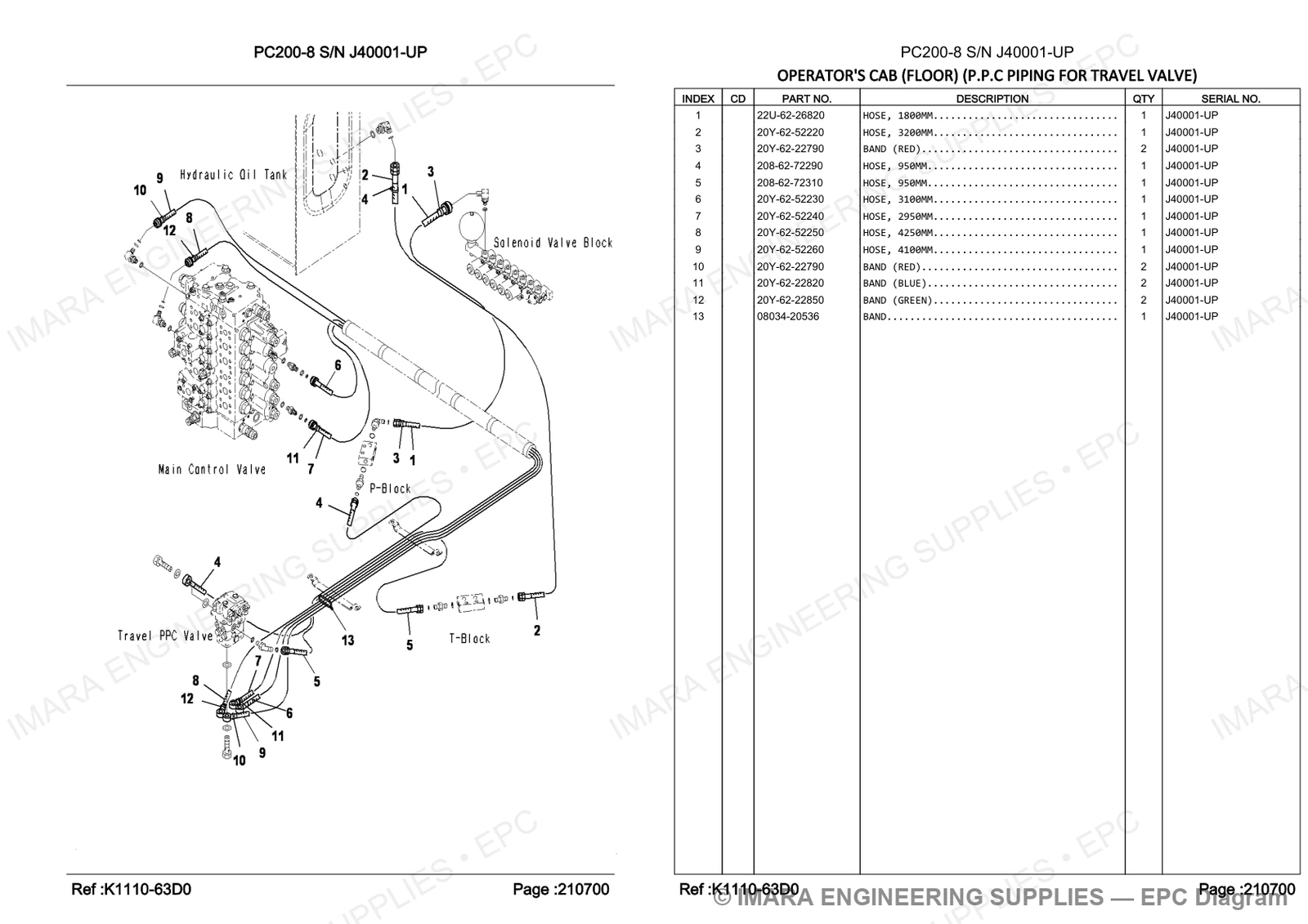 Komatsu PC200-8 Parts Diagram - OPERATOR'S CAB (FLOOR) (P.P.C PIPING FOR TRAVEL VALVE)