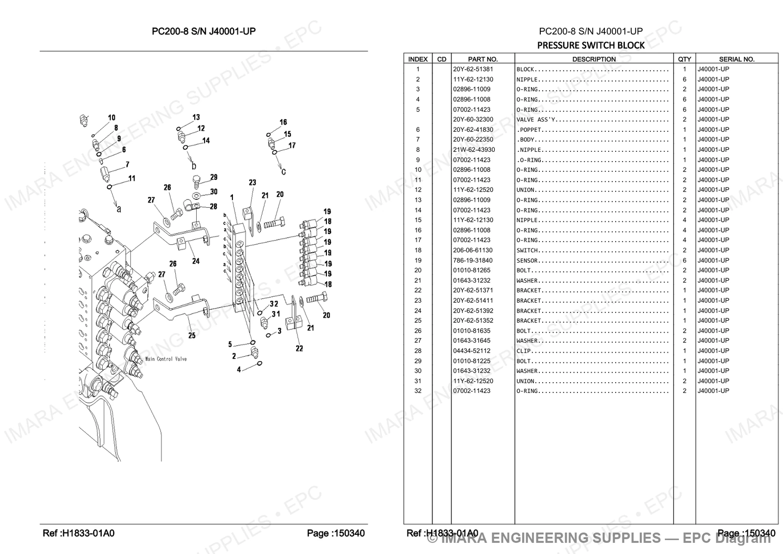 Komatsu PC200-8 Parts Diagram - PRESSURE SWITCH BLOCK