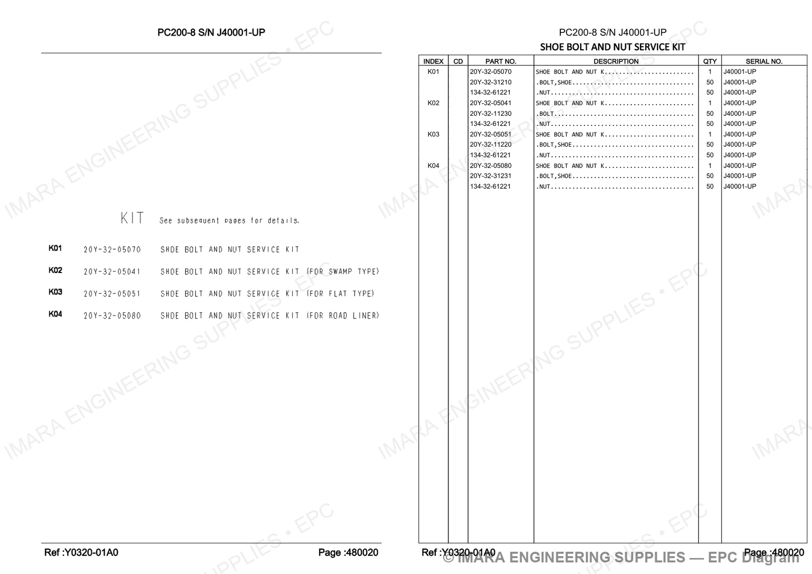 Komatsu PC200-8 Parts Diagram - SHOE BOLT AND NUT SERVICE KIT