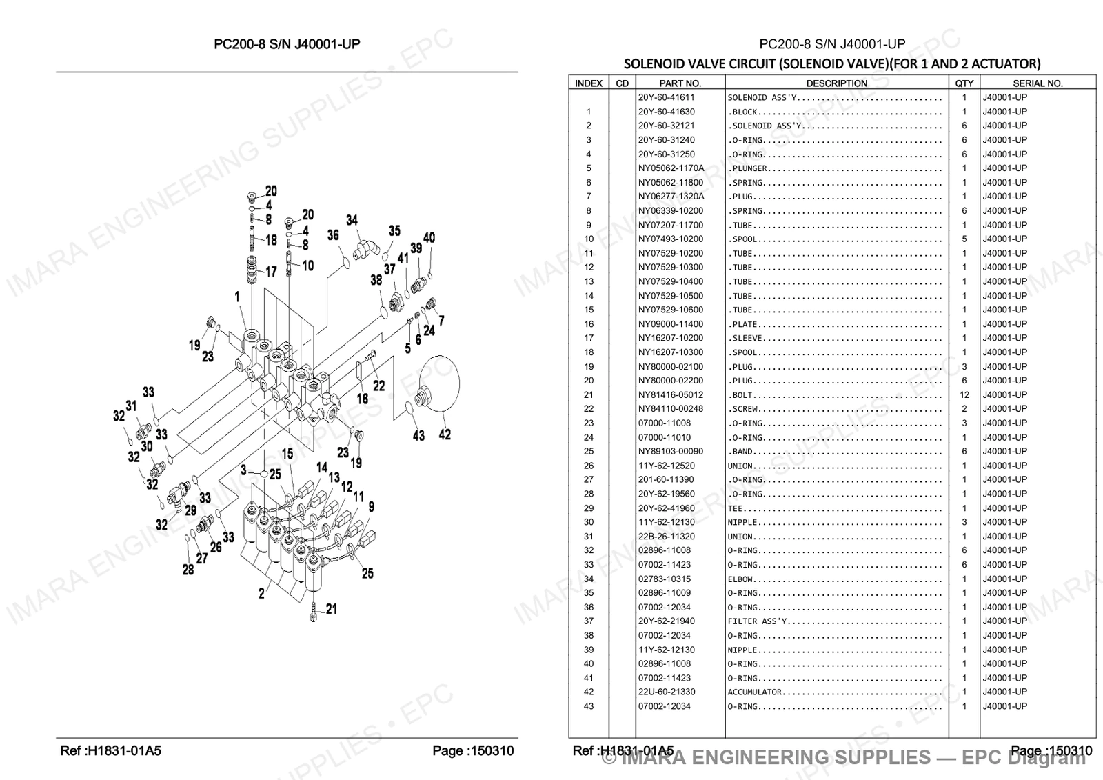 Komatsu PC200-8 Parts Diagram - SOLENOID VALVE CIRCUIT (SOLENOID VALVE)(FOR 1 AND 2 ACTUATOR)