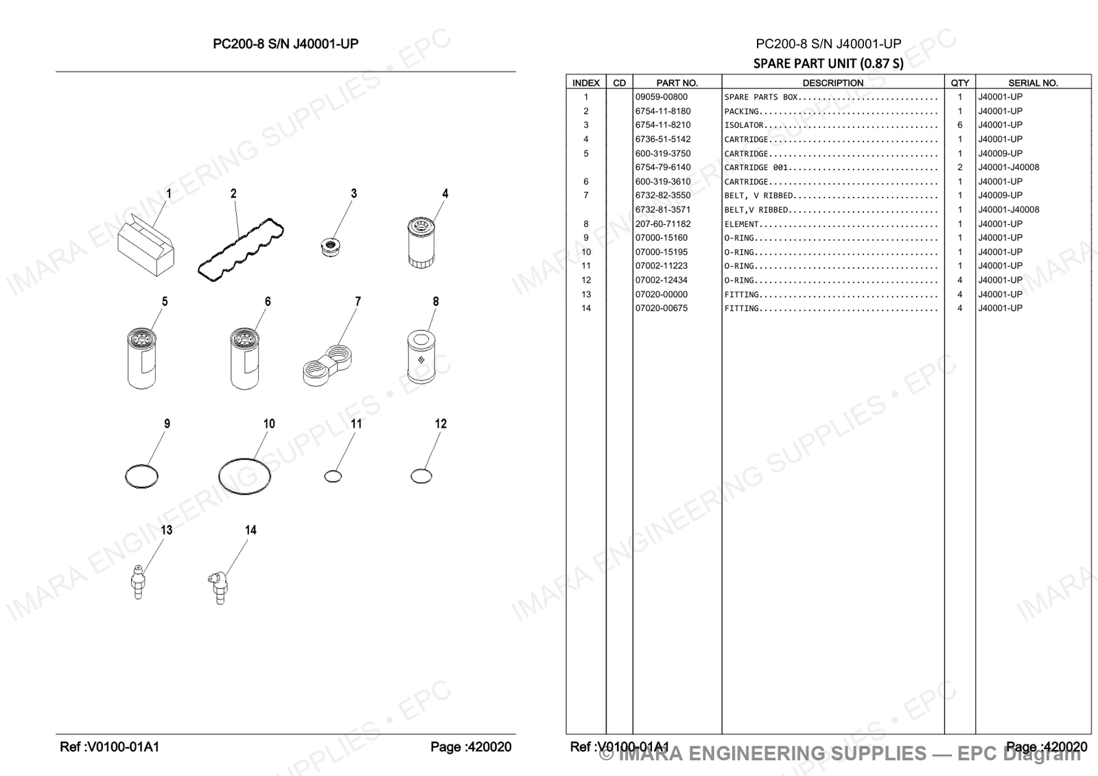 Komatsu PC200-8 Parts Diagram - SPARE PART UNIT (0.87 S)