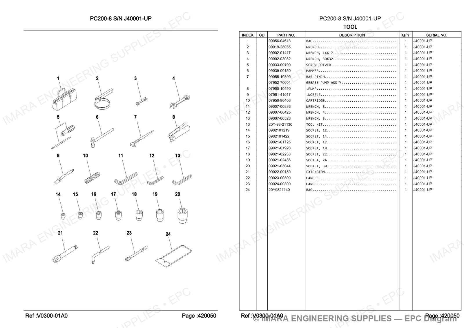 Komatsu PC200-8 Parts Diagram - TOOL