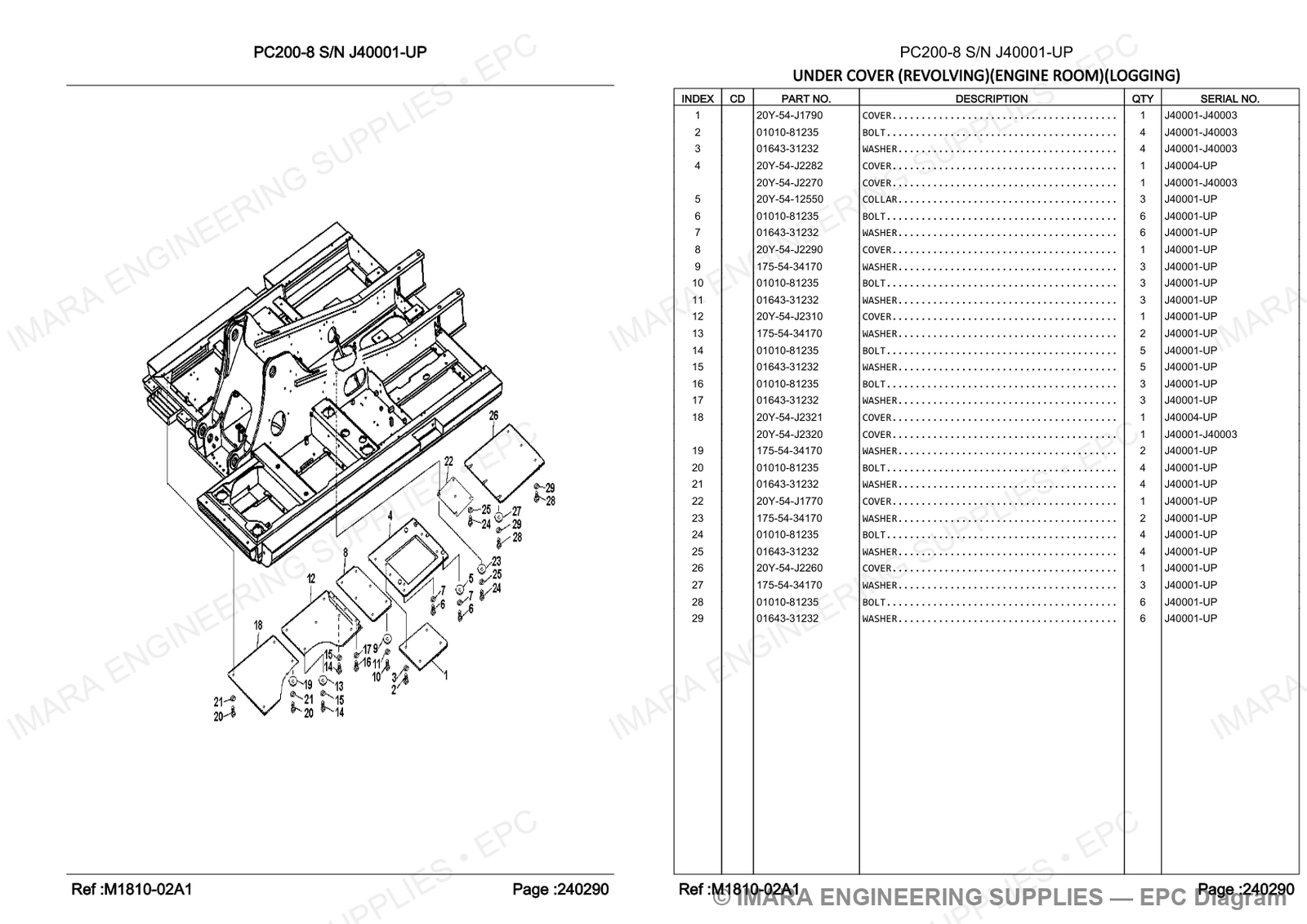 Komatsu PC200-8 Parts Diagram - UNDER COVER (REVOLVING)(ENGINE ROOM)(LOGGING)