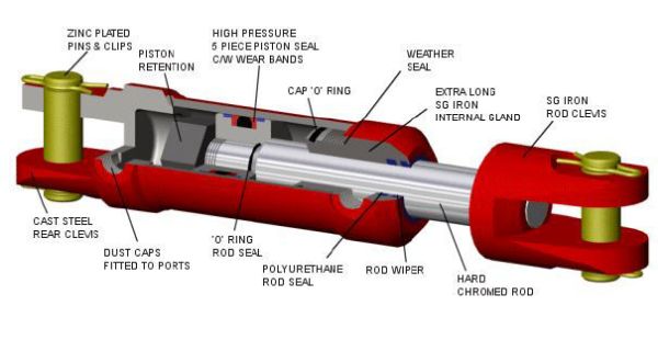 Hydraulic Cylinders