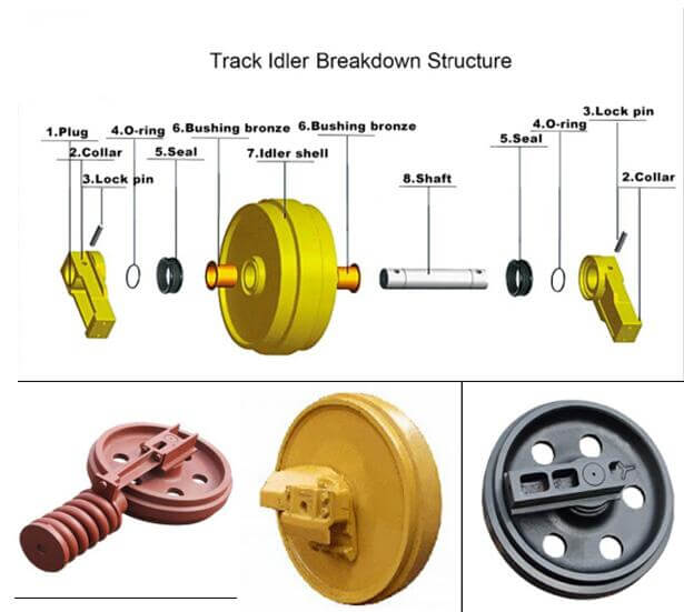 Idler Wheels