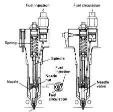 Fuel Injector & Line System for Efficient Engine Performance – Imara ...