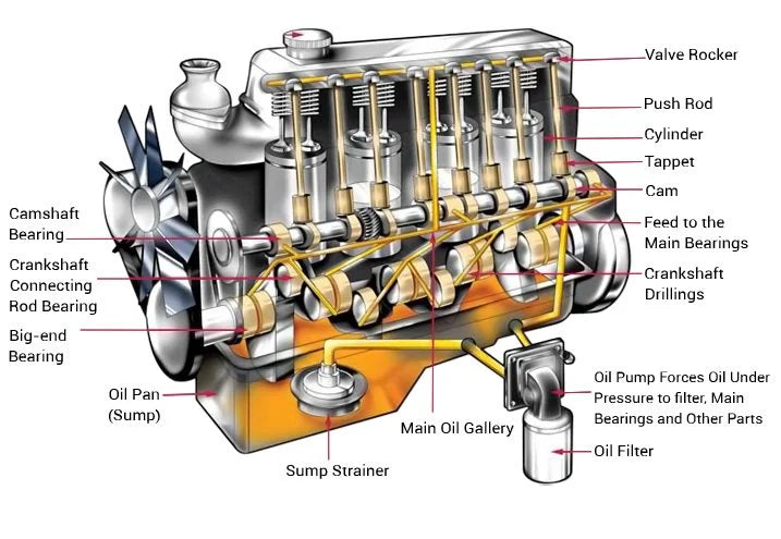 Engine oil cooler regulating lubricant temperature