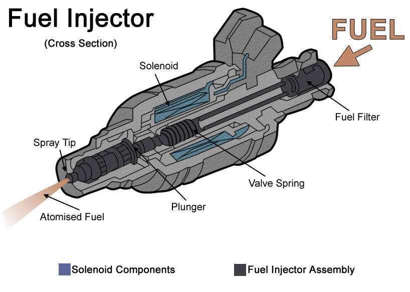 Fuel Injectors for Excavators & Heavy Machinery | Imara Engineering ...