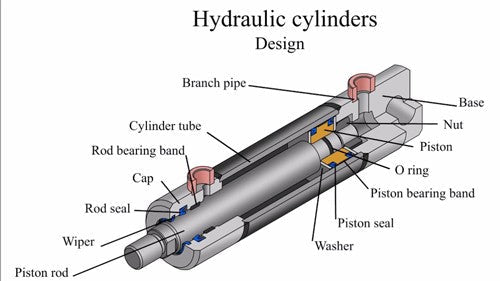 Excavator hydraulic cylinder for lifting, digging and articulation functions