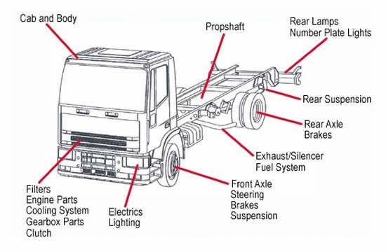 Truck parts for construction and heavy-duty applications