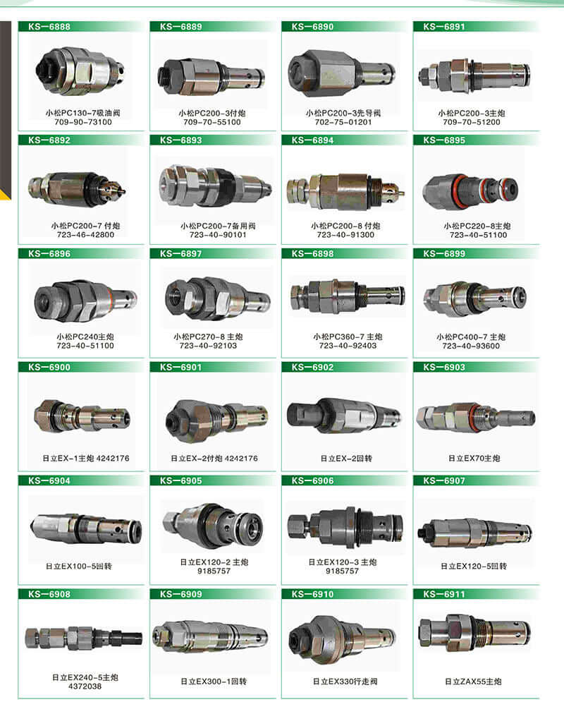 Circle Seal Controls Relief Valve | Valve | Imara Engineering Supplies